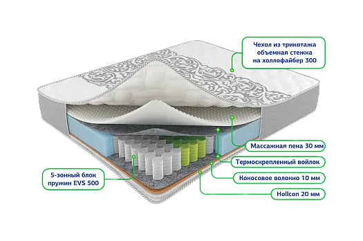 Сонель зима-лето 1800*2000 Матрац (Не используется)