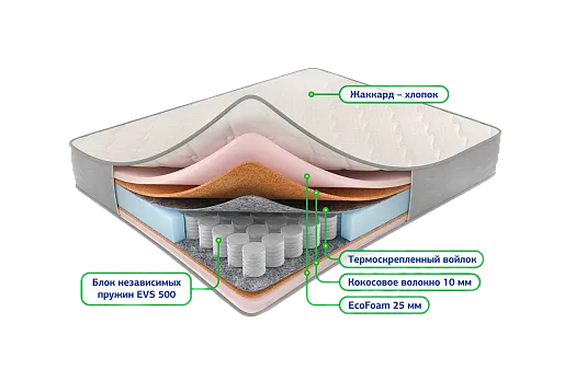 Сонель 5 зон 1400*2000 Матрац (Не используется)
