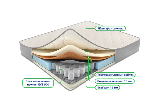 Сонель сизаль 1800*2000 Матрац (Не используется)