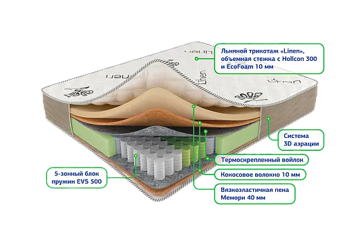 Сонель мультипакет 1600*2000 Матрац (Не используется)