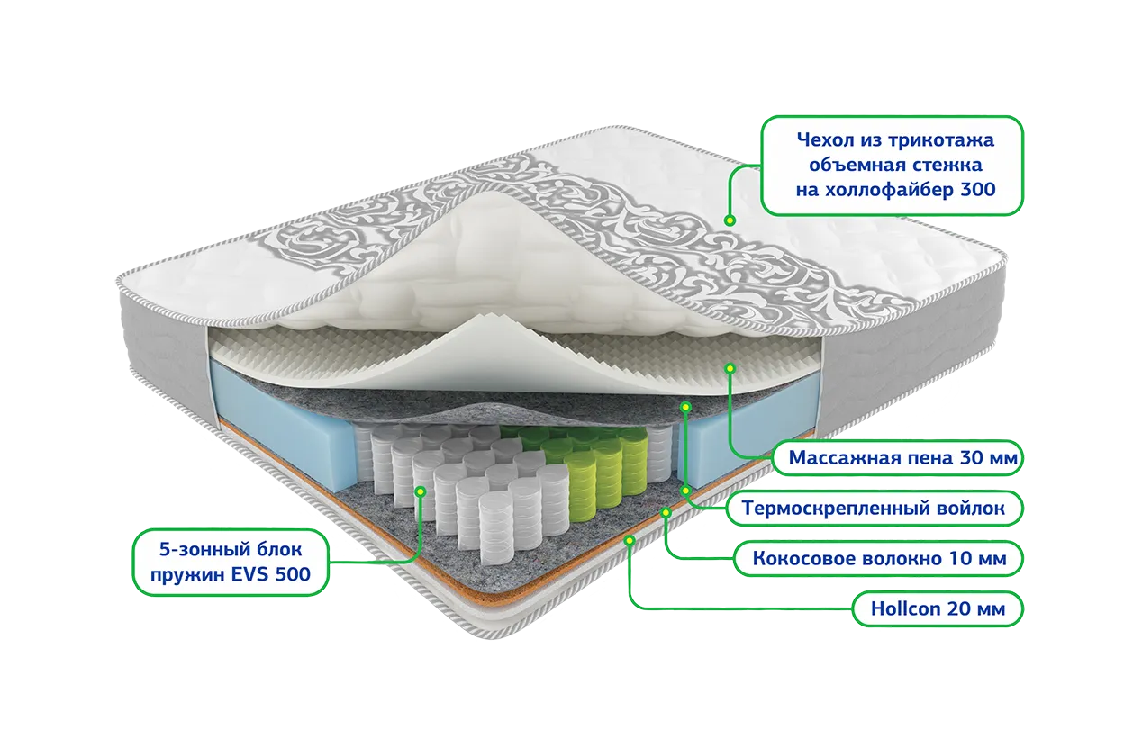 Сонель зима-лето 1800*2000 Матрац (Не используется)