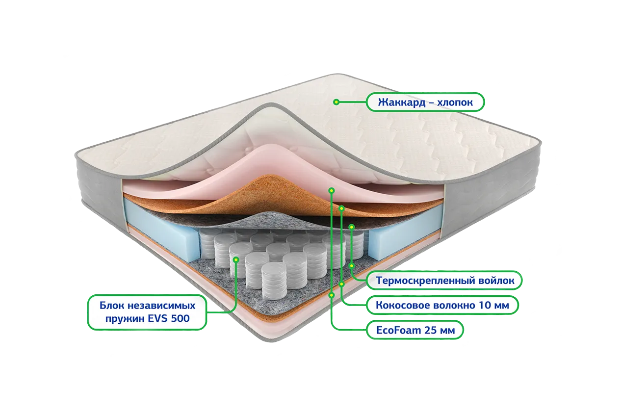 Сонель 5 зон 1400*2000 Матрац (Не используется)