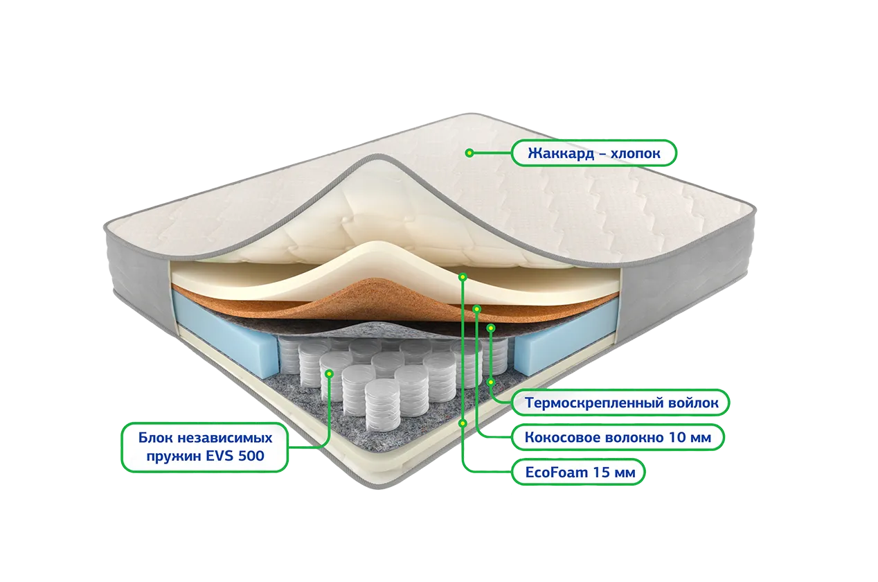 Сонель сизаль 1800*2000 Матрац (Не используется)