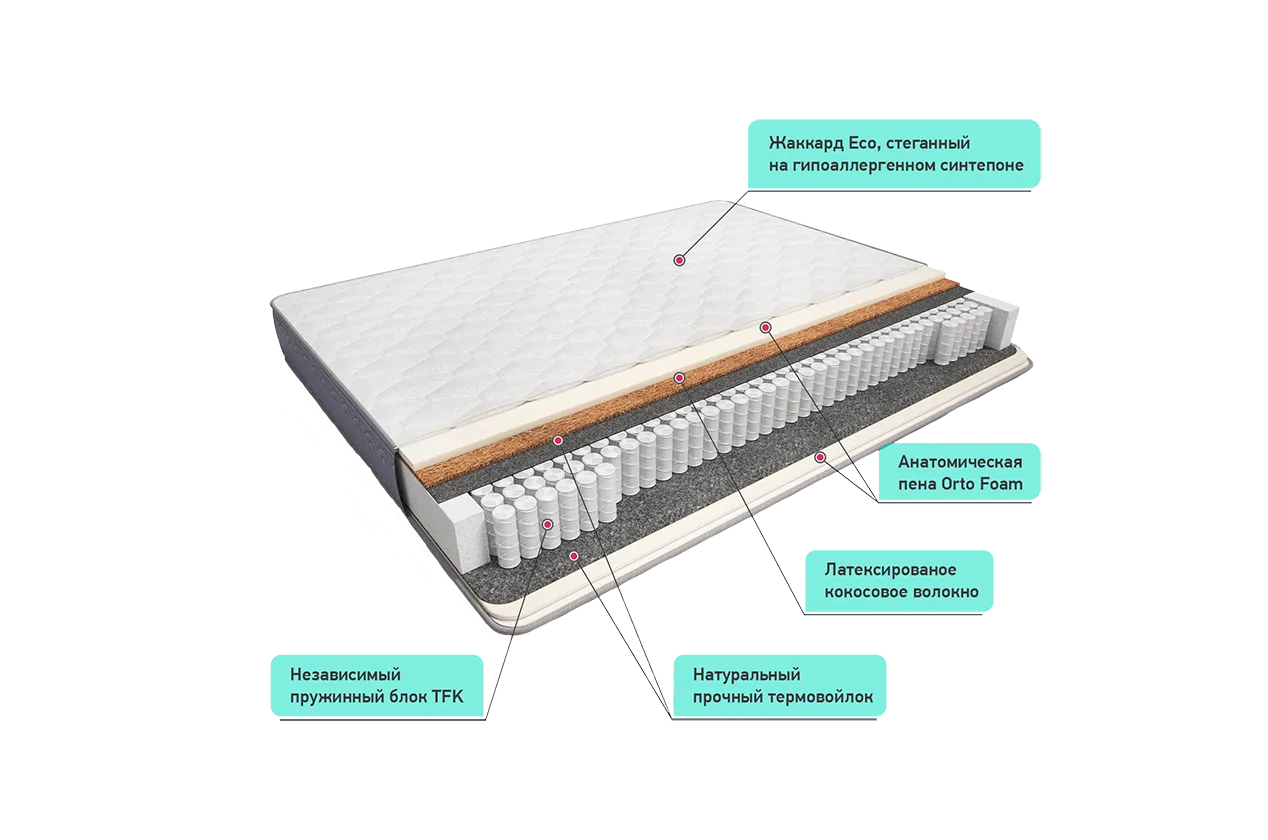 Сонель кокос 1800*2000 Матрац (Не используется)