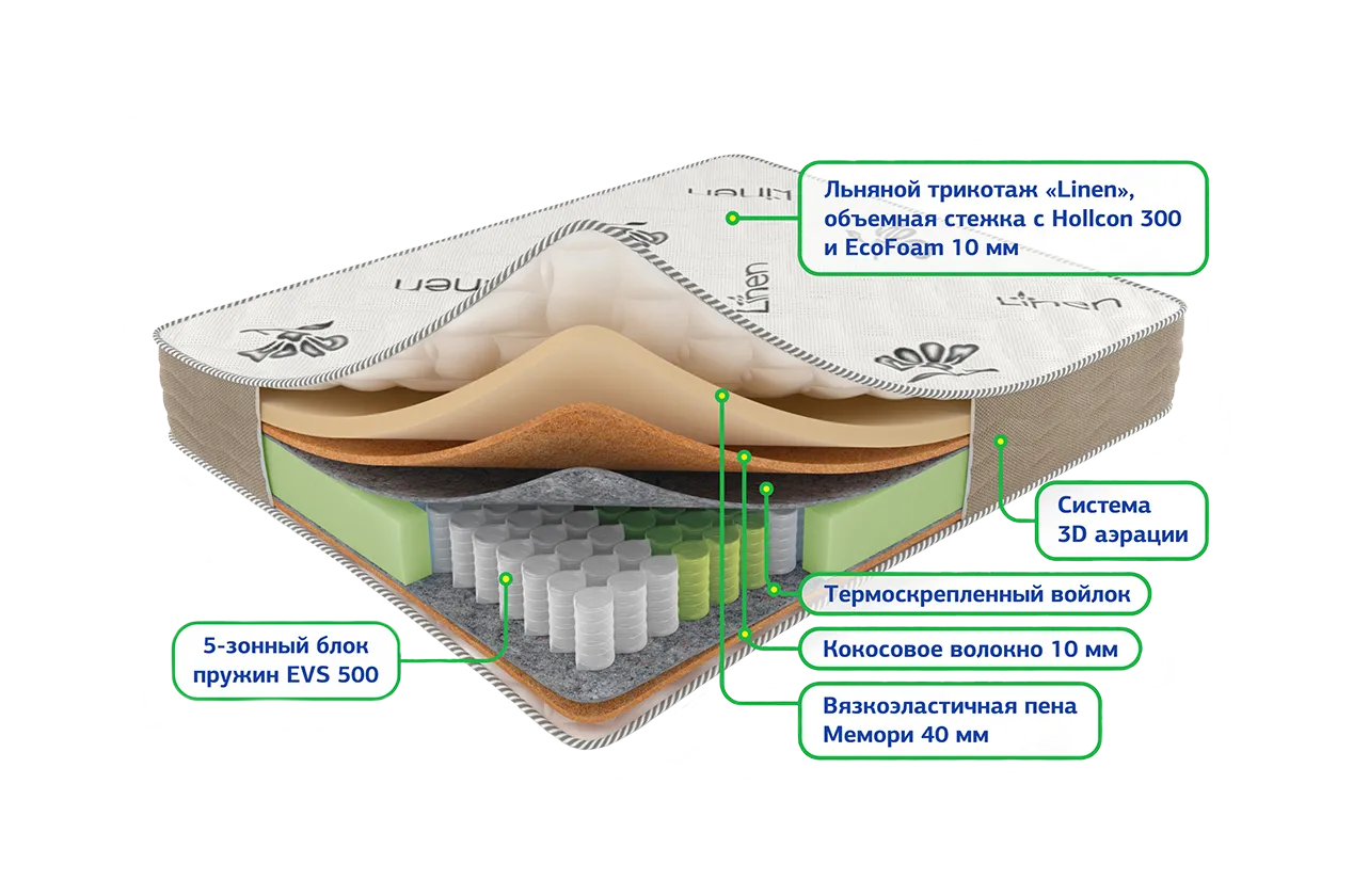 Сонель мультипакет 1600*2000 Матрац (Не используется)