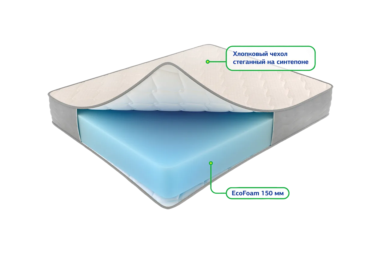 Орто струтс 800*1900 Матрац (Не используется)